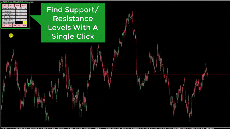support-and-resistance-indicator-in-action-1-1